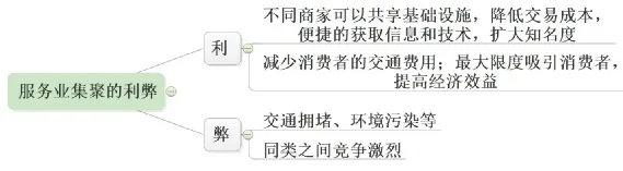 高考地理综合题答题技巧:产业集聚的地理意义!-第3张图片-四季读书网 高考地理综合题答题技巧:产业集聚的地理意义!-第3张图片-四季读书网