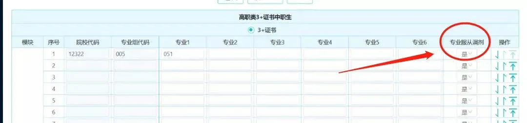 高职高考志愿填报的9个“专业术语”-第5张图片-四季读书网
