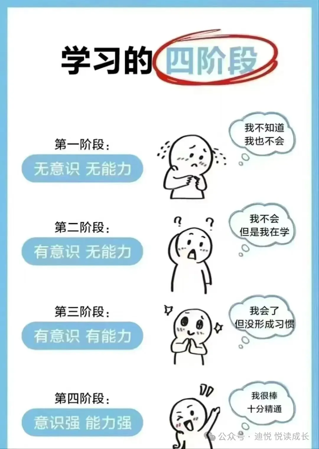初三成绩迟迟上不去?拖垮孩子的不是智商,是这三件事-第3张图片-四季读书网