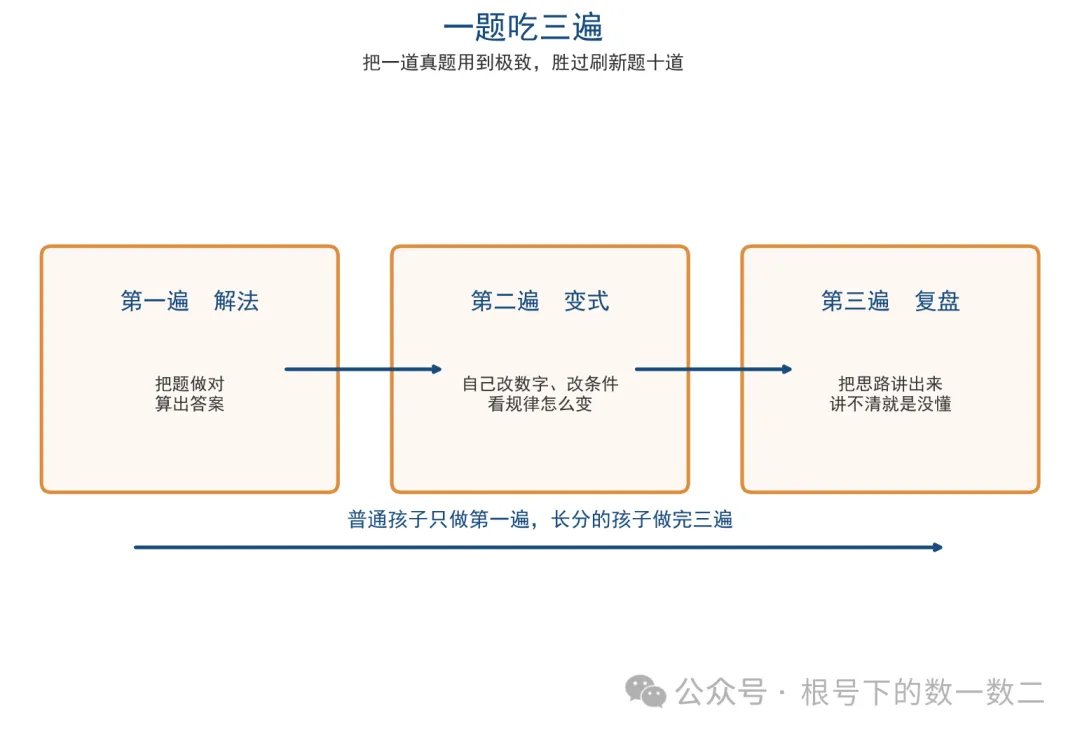 竞赛真题怎么用才不浪费?老师教你＂一题吃三遍＂-第2张图片-四季读书网