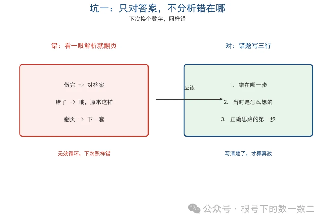 竞赛真题怎么用才不浪费?老师教你＂一题吃三遍＂-第3张图片-四季读书网