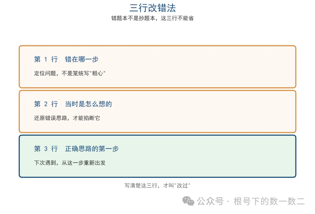 竞赛真题怎么用才不浪费?老师教你＂一题吃三遍＂-第4张图片-四季读书网