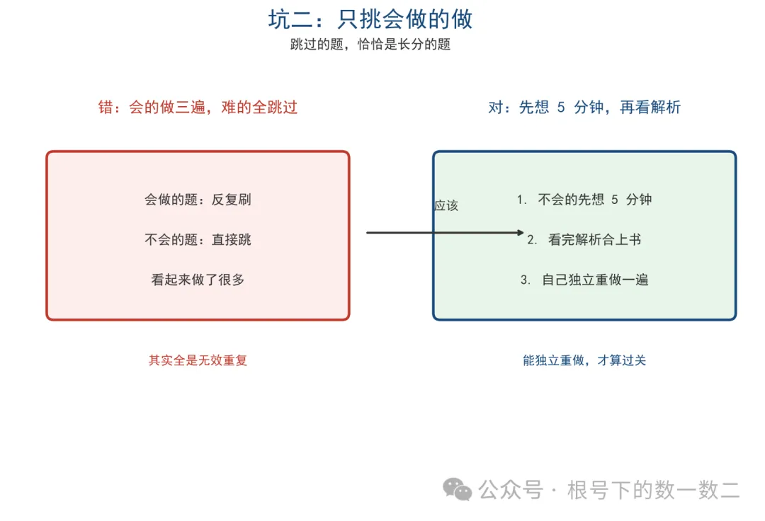 竞赛真题怎么用才不浪费?老师教你＂一题吃三遍＂-第5张图片-四季读书网