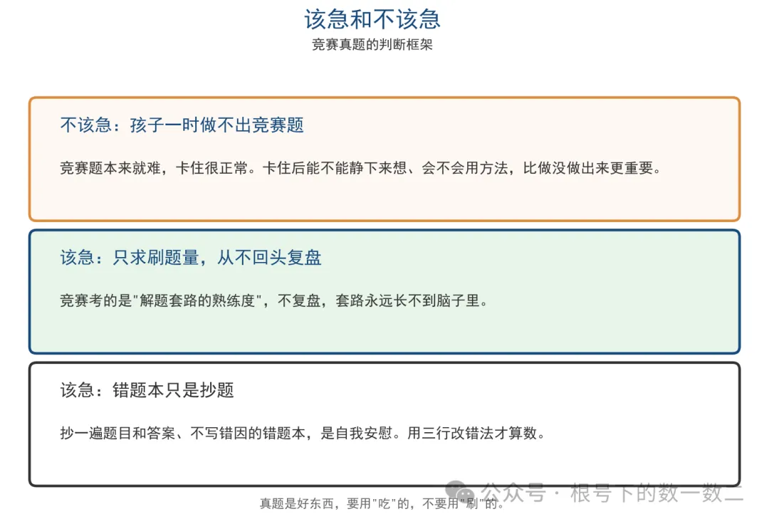 竞赛真题怎么用才不浪费?老师教你＂一题吃三遍＂-第7张图片-四季读书网