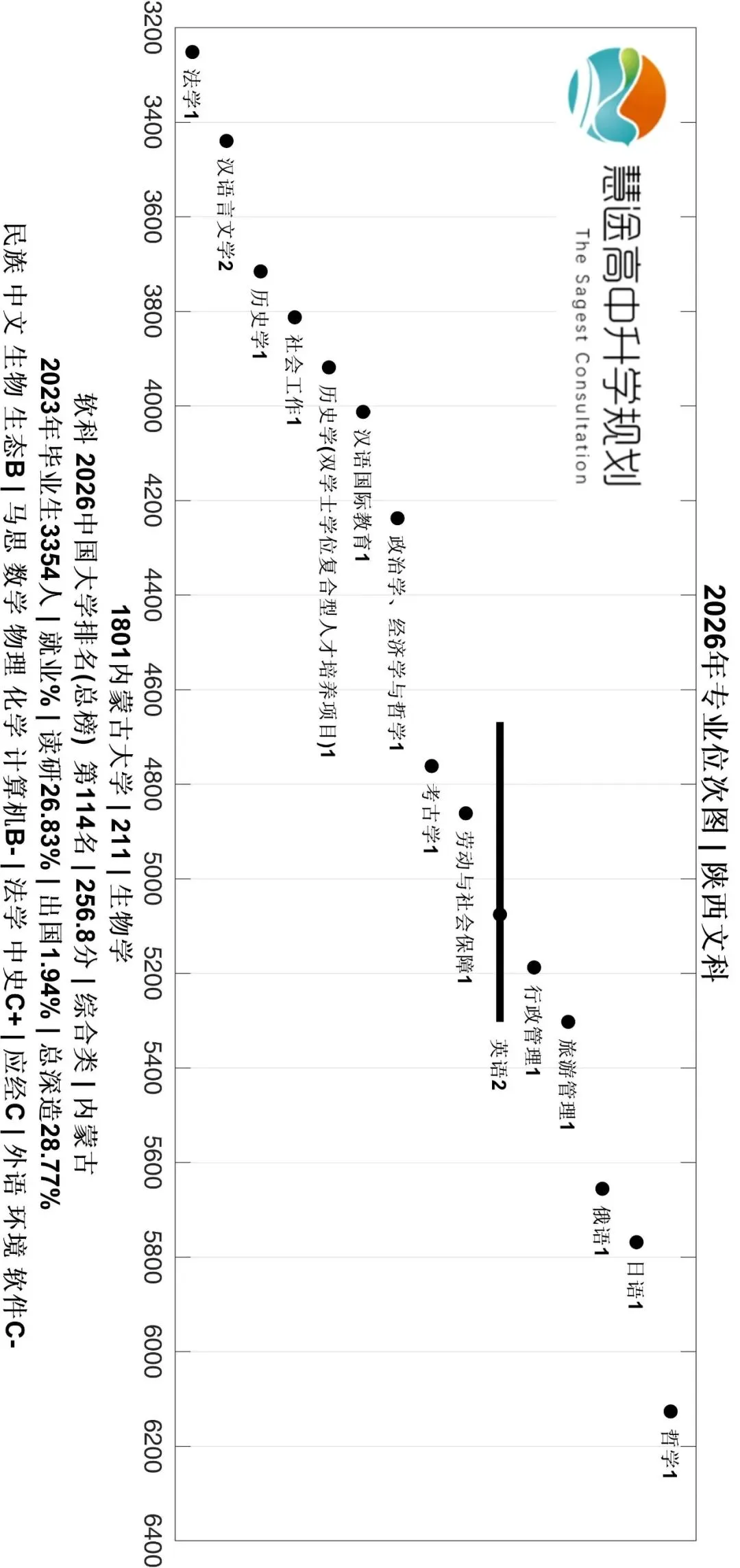 2027年陕西高考 | 211 内蒙古大学-第4张图片-四季读书网