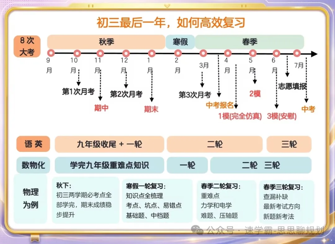 期中倒计时!珠海初三党如何用一张A4纸,理清大半学期的知识点?-第4张图片-四季读书网 期中倒计时!珠海初三党如何用一张A4纸,理清大半学期的知识点?-第4张图片-四季读书网