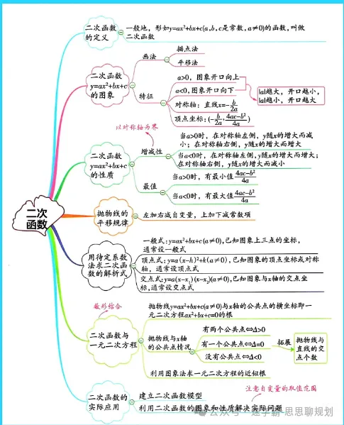 期中倒计时!珠海初三党如何用一张A4纸,理清大半学期的知识点?-第5张图片-四季读书网 期中倒计时!珠海初三党如何用一张A4纸,理清大半学期的知识点?-第5张图片-四季读书网
