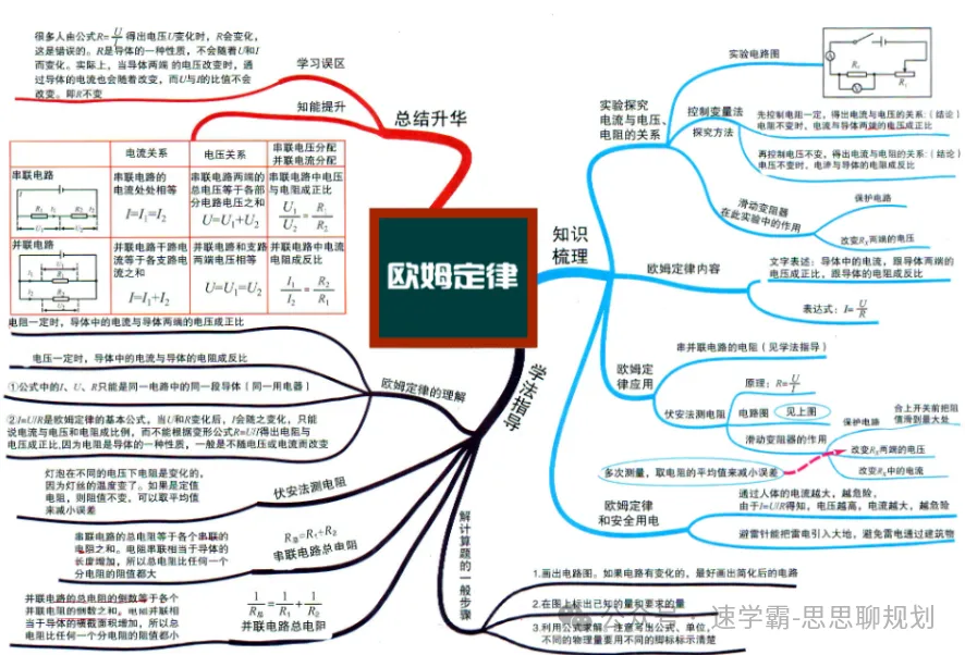 期中倒计时!珠海初三党如何用一张A4纸,理清大半学期的知识点?-第7张图片-四季读书网 期中倒计时!珠海初三党如何用一张A4纸,理清大半学期的知识点?-第7张图片-四季读书网