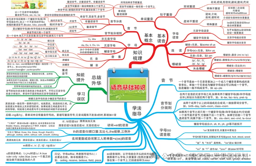 期中倒计时!珠海初三党如何用一张A4纸,理清大半学期的知识点?-第12张图片-四季读书网 期中倒计时!珠海初三党如何用一张A4纸,理清大半学期的知识点?-第12张图片-四季读书网