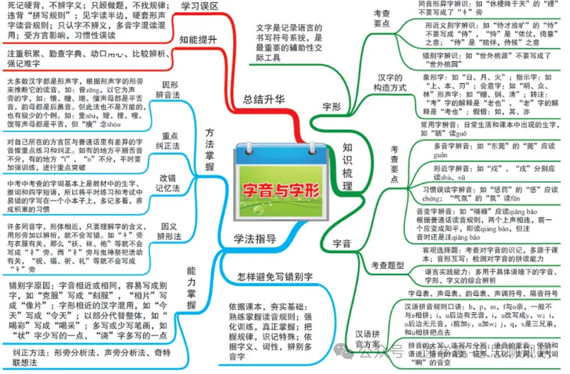 期中倒计时!珠海初三党如何用一张A4纸,理清大半学期的知识点?-第13张图片-四季读书网 期中倒计时!珠海初三党如何用一张A4纸,理清大半学期的知识点?-第13张图片-四季读书网