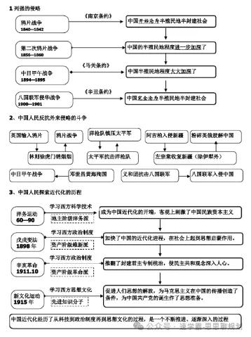期中倒计时!珠海初三党如何用一张A4纸,理清大半学期的知识点?-第16张图片-四季读书网 期中倒计时!珠海初三党如何用一张A4纸,理清大半学期的知识点?-第16张图片-四季读书网