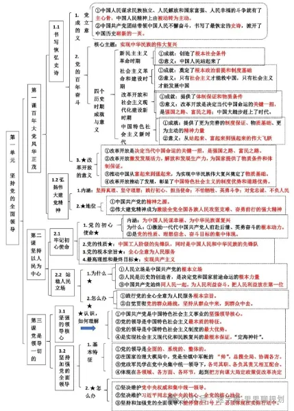 期中倒计时!珠海初三党如何用一张A4纸,理清大半学期的知识点?-第17张图片-四季读书网 期中倒计时!珠海初三党如何用一张A4纸,理清大半学期的知识点?-第17张图片-四季读书网