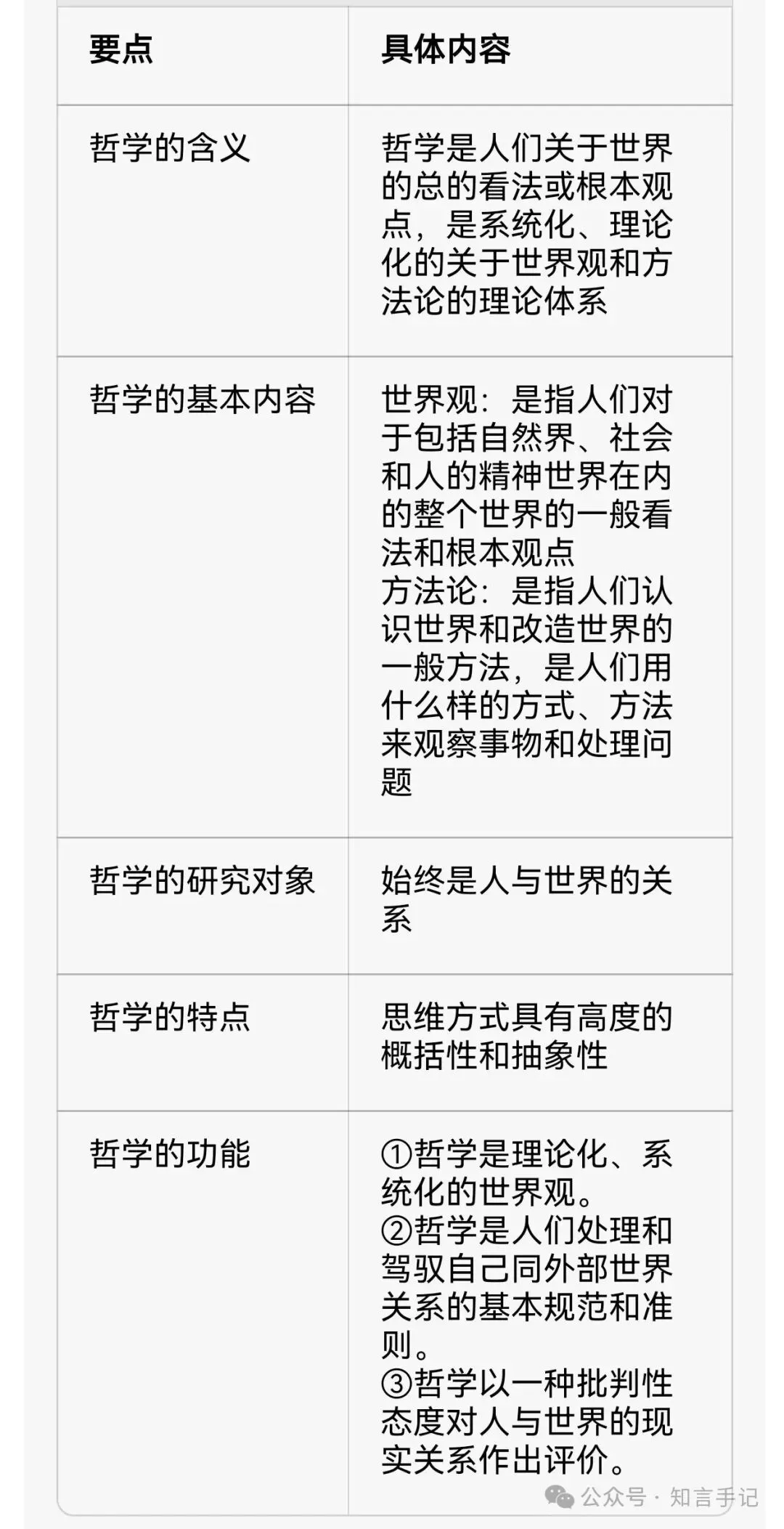肖前《马克思主义哲学原理》配套笔记考研真题|马理论考研备考-第2张图片-四季读书网