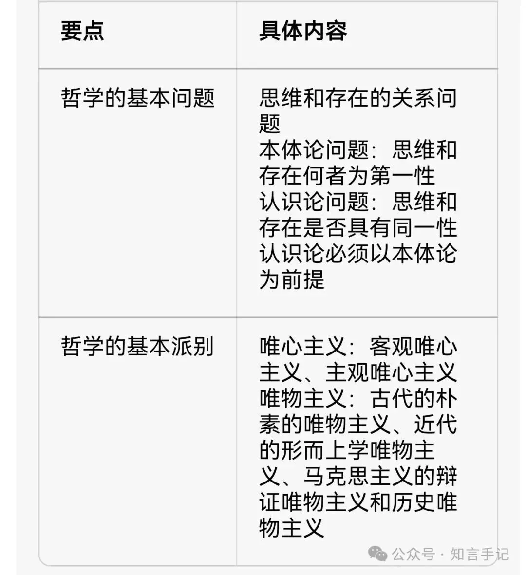 肖前《马克思主义哲学原理》配套笔记考研真题|马理论考研备考-第3张图片-四季读书网