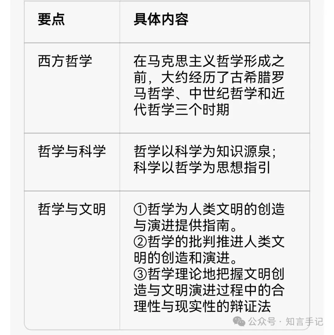 肖前《马克思主义哲学原理》配套笔记考研真题|马理论考研备考-第4张图片-四季读书网