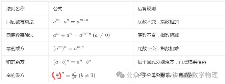 初三备考||式:整式、公式、分式、根式-第1张图片-四季读书网 初三备考||式:整式、公式、分式、根式-第1张图片-四季读书网
