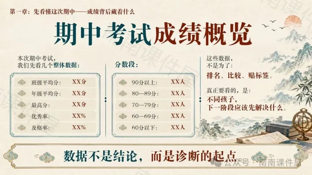 (初一期中历史)从“记住历史”走向“读懂历史”-第4张图片-四季读书网 (初一期中历史)从“记住历史”走向“读懂历史”-第4张图片-四季读书网
