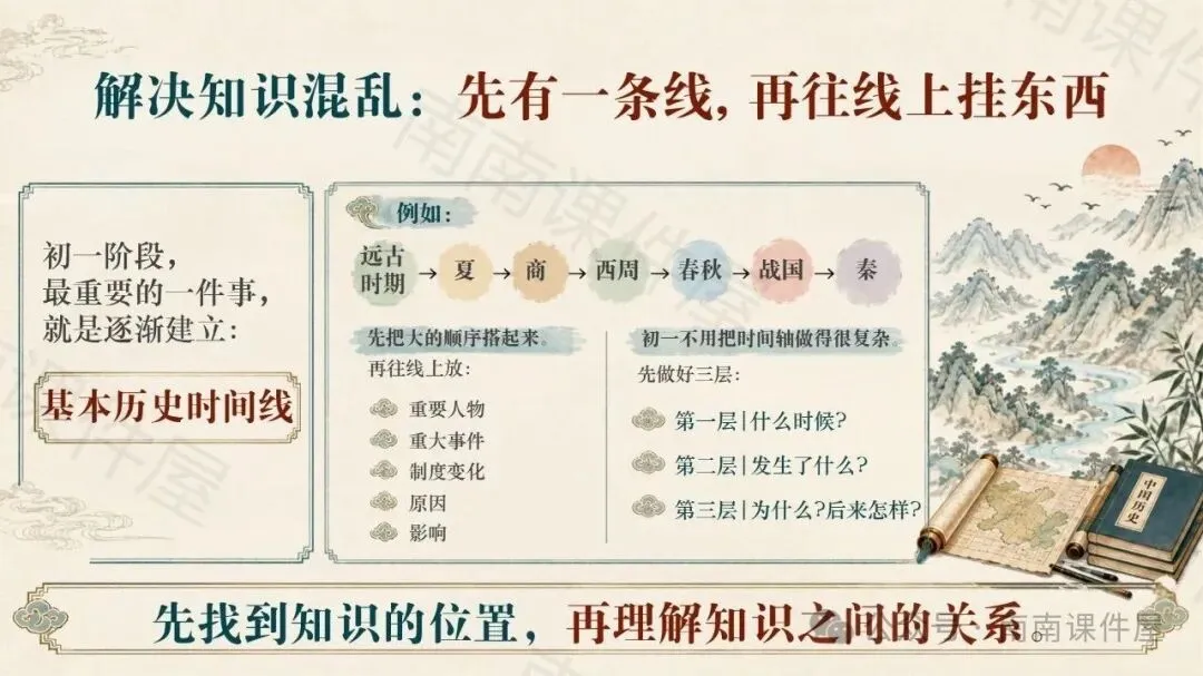 (初一期中历史)从“记住历史”走向“读懂历史”-第10张图片-四季读书网 (初一期中历史)从“记住历史”走向“读懂历史”-第10张图片-四季读书网