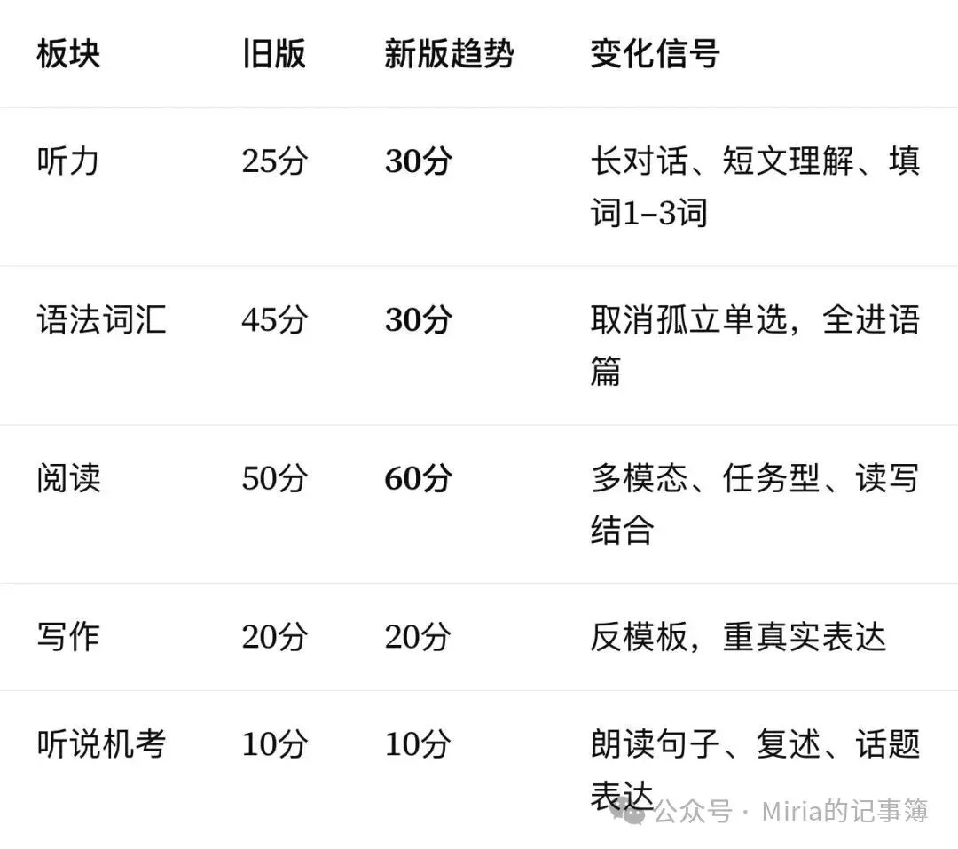 《沪教新教材+新中考:上海英语的窗口期,幼儿园大班小朋友到小学四年级的小朋友英语黄金期趁早规划》-第1张图片-四季读书网