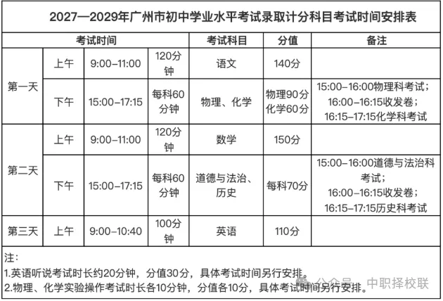 2027广州中考新政发布:语数英权重狂飙,各科分值与录取大变化!-第3张图片-四季读书网 2027广州中考新政发布:语数英权重狂飙,各科分值与录取大变化!-第3张图片-四季读书网