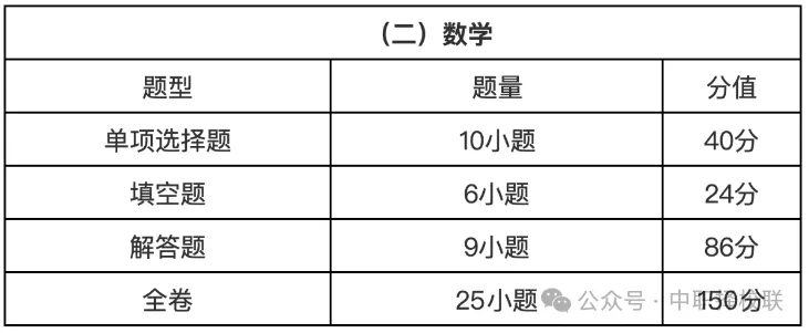 2027广州中考新政发布:语数英权重狂飙,各科分值与录取大变化!-第5张图片-四季读书网 2027广州中考新政发布:语数英权重狂飙,各科分值与录取大变化!-第5张图片-四季读书网