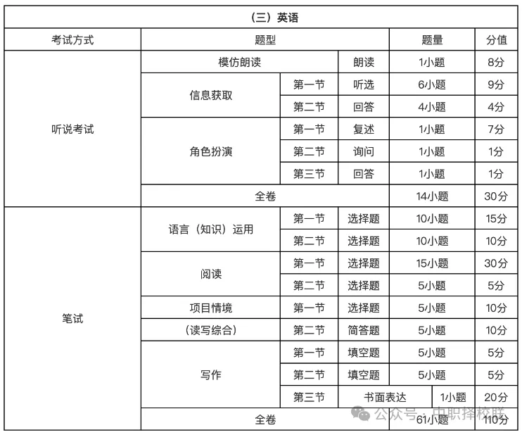 2027广州中考新政发布:语数英权重狂飙,各科分值与录取大变化!-第6张图片-四季读书网 2027广州中考新政发布:语数英权重狂飙,各科分值与录取大变化!-第6张图片-四季读书网