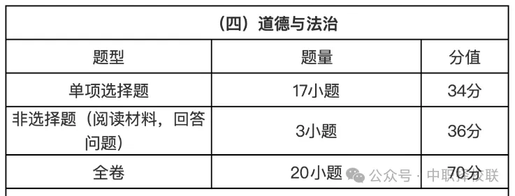 2027广州中考新政发布:语数英权重狂飙,各科分值与录取大变化!-第7张图片-四季读书网 2027广州中考新政发布:语数英权重狂飙,各科分值与录取大变化!-第7张图片-四季读书网