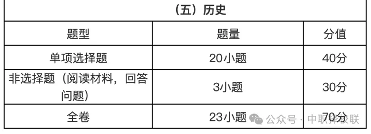 2027广州中考新政发布:语数英权重狂飙,各科分值与录取大变化!-第8张图片-四季读书网 2027广州中考新政发布:语数英权重狂飙,各科分值与录取大变化!-第8张图片-四季读书网