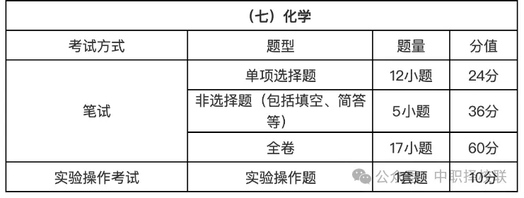 2027广州中考新政发布:语数英权重狂飙,各科分值与录取大变化!-第10张图片-四季读书网 2027广州中考新政发布:语数英权重狂飙,各科分值与录取大变化!-第10张图片-四季读书网