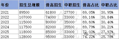 中考会取消吗?官方明确答复!北京多区已经先行试点新升学模式-第9张图片-四季读书网 中考会取消吗?官方明确答复!北京多区已经先行试点新升学模式-第9张图片-四季读书网