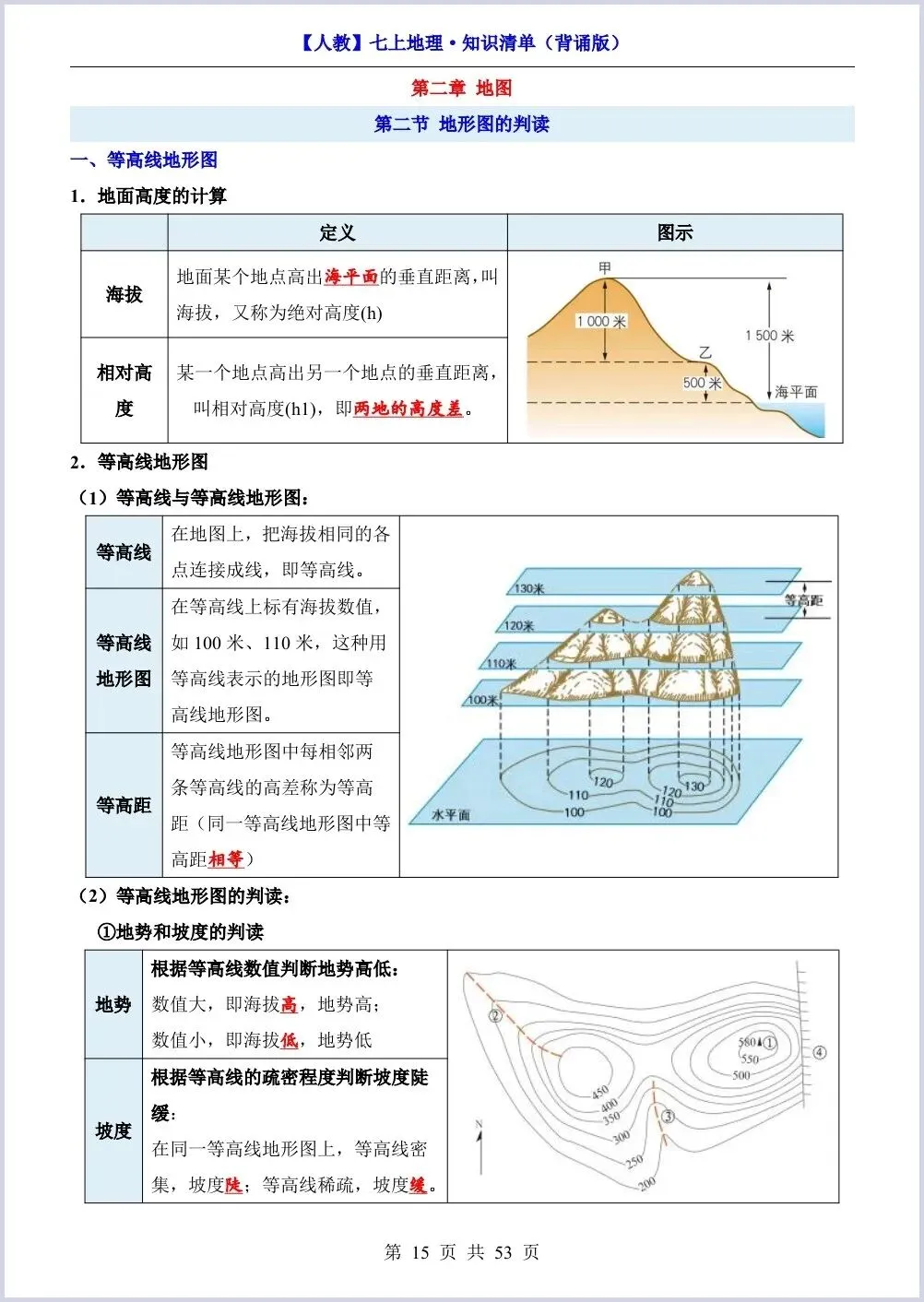 初一新教材七上地理期中必背知识考点梳理复习总结电子打印版!(2026 新)-第12张图片-四季读书网 初一新教材七上地理期中必背知识考点梳理复习总结电子打印版!(2026 新)-第12张图片-四季读书网