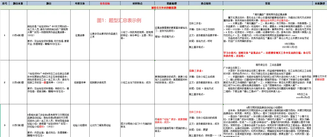 【千寻申论】27苏考冲刺+模考课程介绍-第2张图片-四季读书网 【千寻申论】27苏考冲刺+模考课程介绍-第2张图片-四季读书网