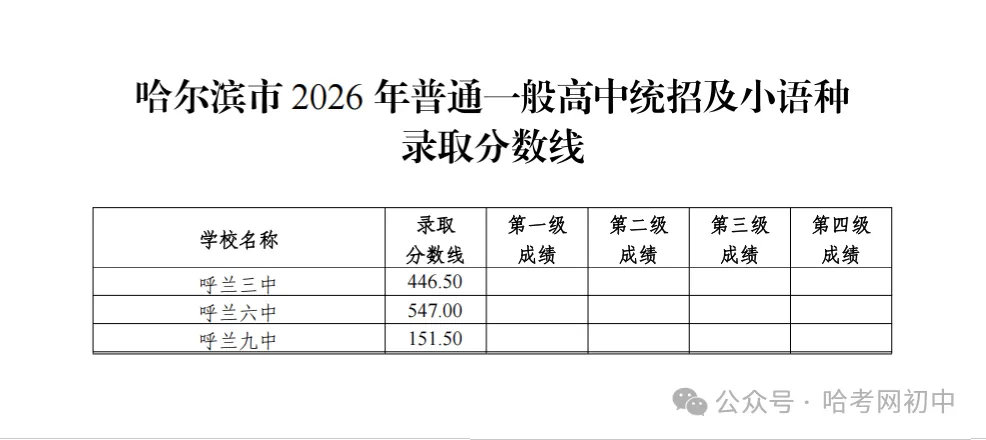 27届家长必看 | 哈市中考改革全面复盘之呼兰区普高分数线-第1张图片-四季读书网 27届家长必看 | 哈市中考改革全面复盘之呼兰区普高分数线-第1张图片-四季读书网