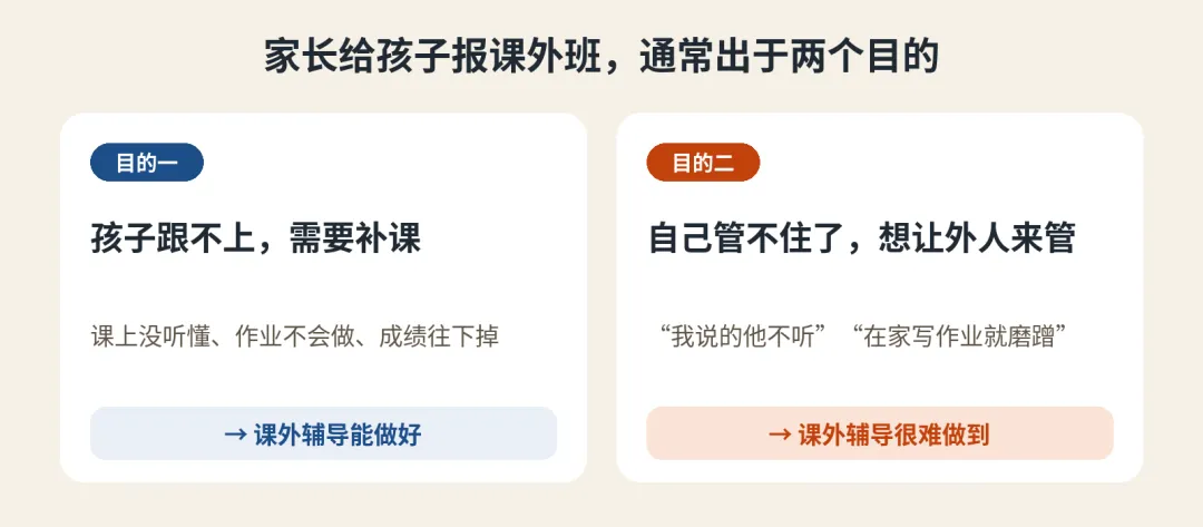 初二孩子报了课外班还是管不住?问题出在放学后那几个小时-第2张图片-四季读书网 初二孩子报了课外班还是管不住?问题出在放学后那几个小时-第2张图片-四季读书网