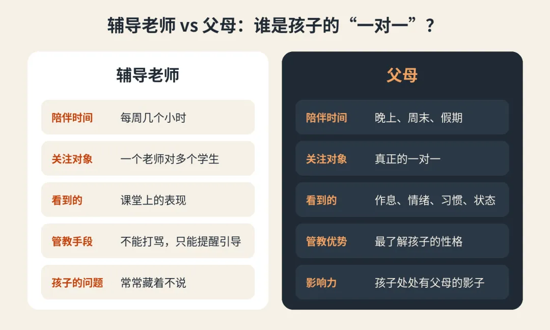 初二孩子报了课外班还是管不住?问题出在放学后那几个小时-第4张图片-四季读书网 初二孩子报了课外班还是管不住?问题出在放学后那几个小时-第4张图片-四季读书网