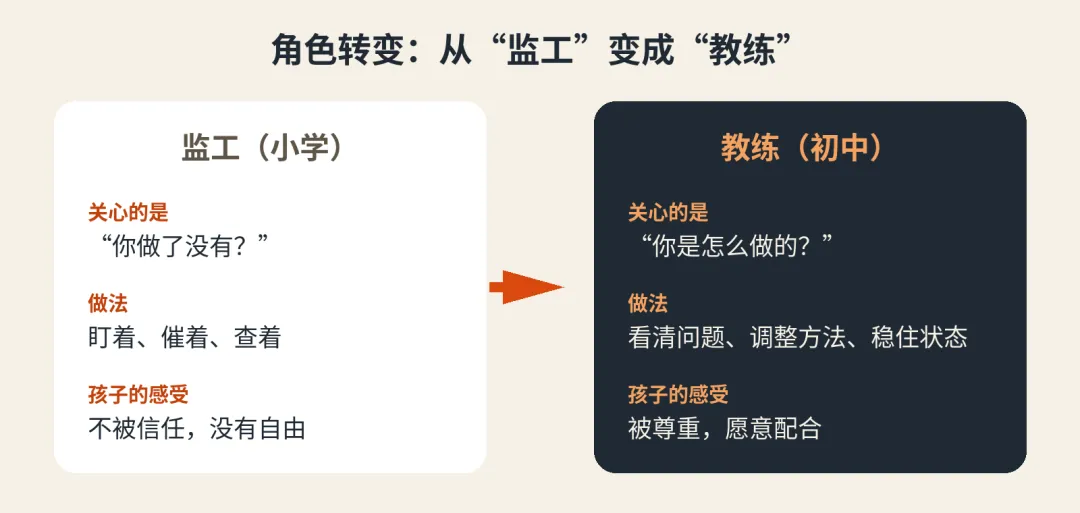 初二孩子报了课外班还是管不住?问题出在放学后那几个小时-第8张图片-四季读书网 初二孩子报了课外班还是管不住?问题出在放学后那几个小时-第8张图片-四季读书网