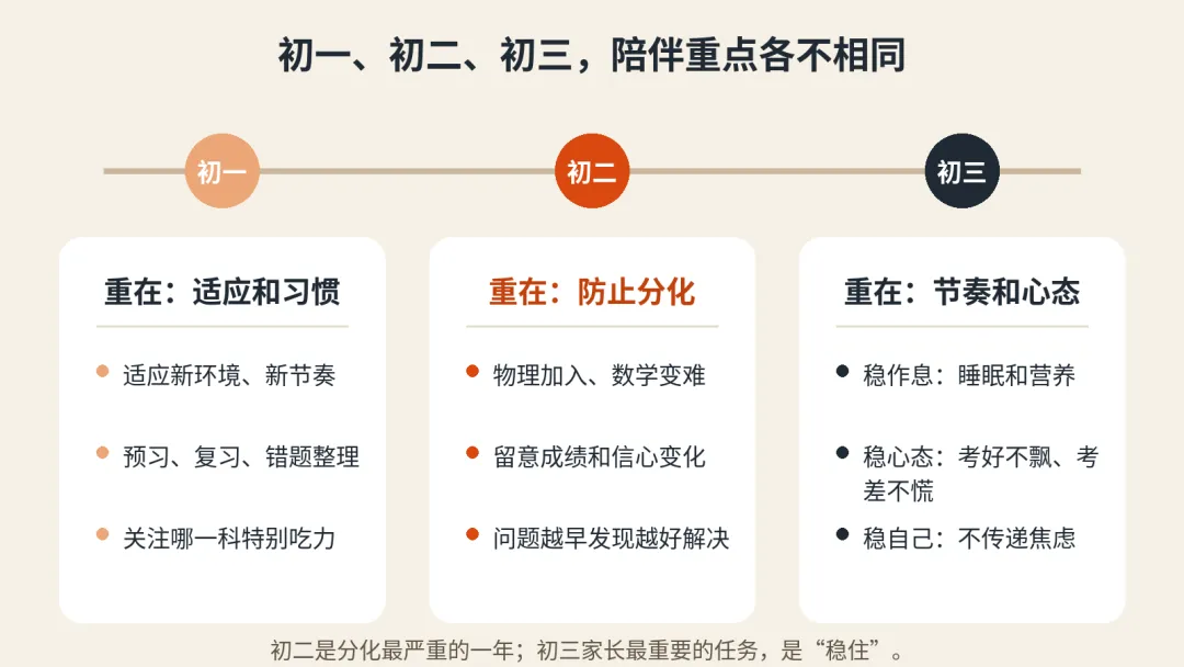 初二孩子报了课外班还是管不住?问题出在放学后那几个小时-第9张图片-四季读书网 初二孩子报了课外班还是管不住?问题出在放学后那几个小时-第9张图片-四季读书网