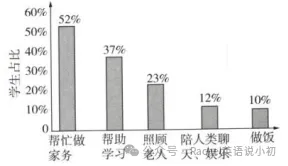 初二期中必看|U2作文预测+高分范文-第3张图片-四季读书网 初二期中必看|U2作文预测+高分范文-第3张图片-四季读书网