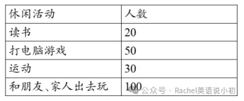 初二期中必看|U2作文预测+高分范文-第6张图片-四季读书网 初二期中必看|U2作文预测+高分范文-第6张图片-四季读书网