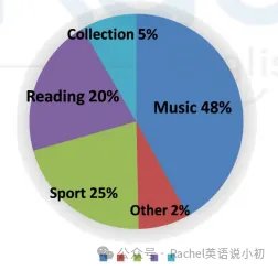 初二期中必看|U2作文预测+高分范文-第8张图片-四季读书网 初二期中必看|U2作文预测+高分范文-第8张图片-四季读书网