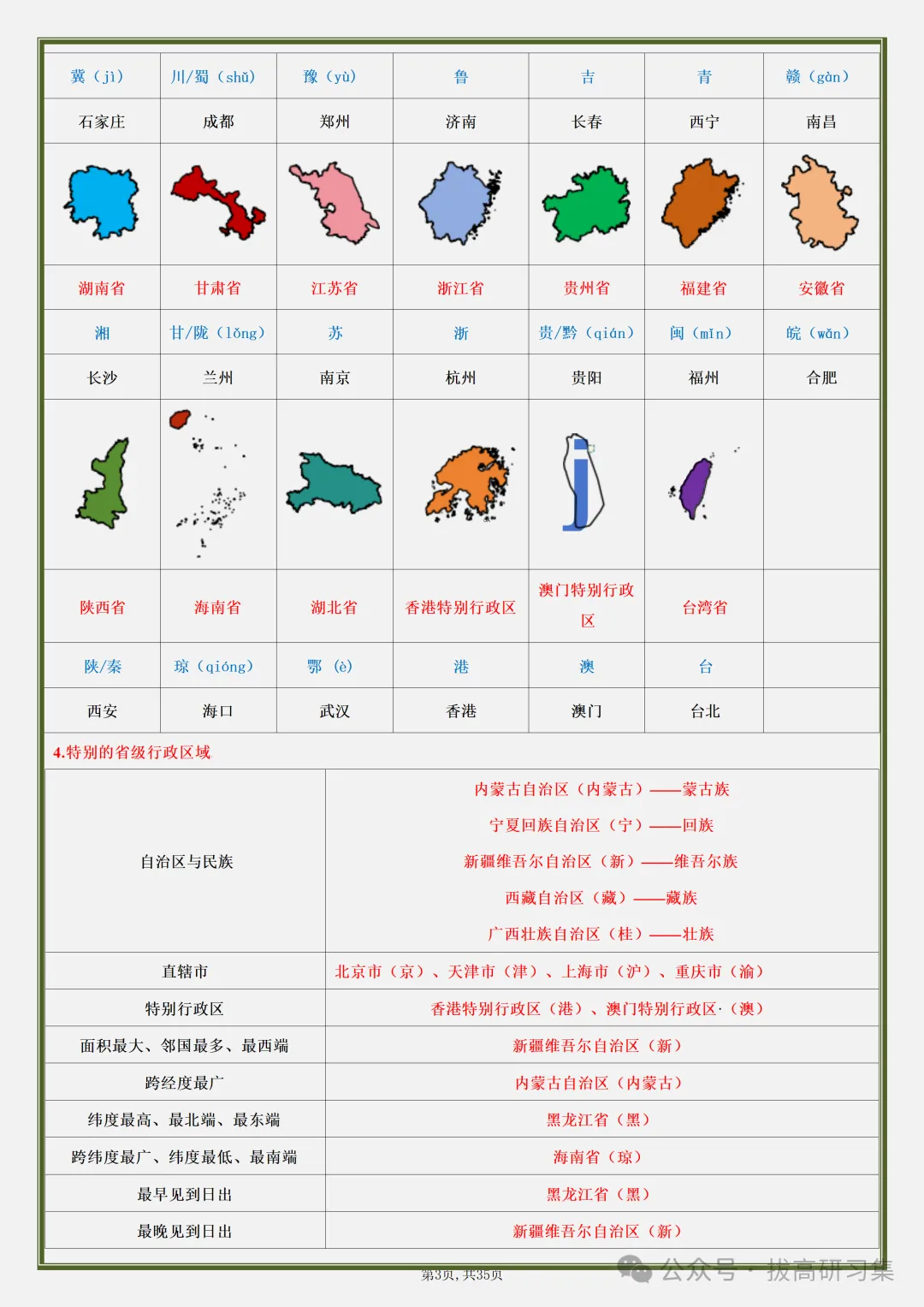 初二新版【八上地理】全册必背核心知识清单汇总,2026届有完整版可打印-第5张图片-四季读书网 初二新版【八上地理】全册必背核心知识清单汇总,2026届有完整版可打印-第5张图片-四季读书网