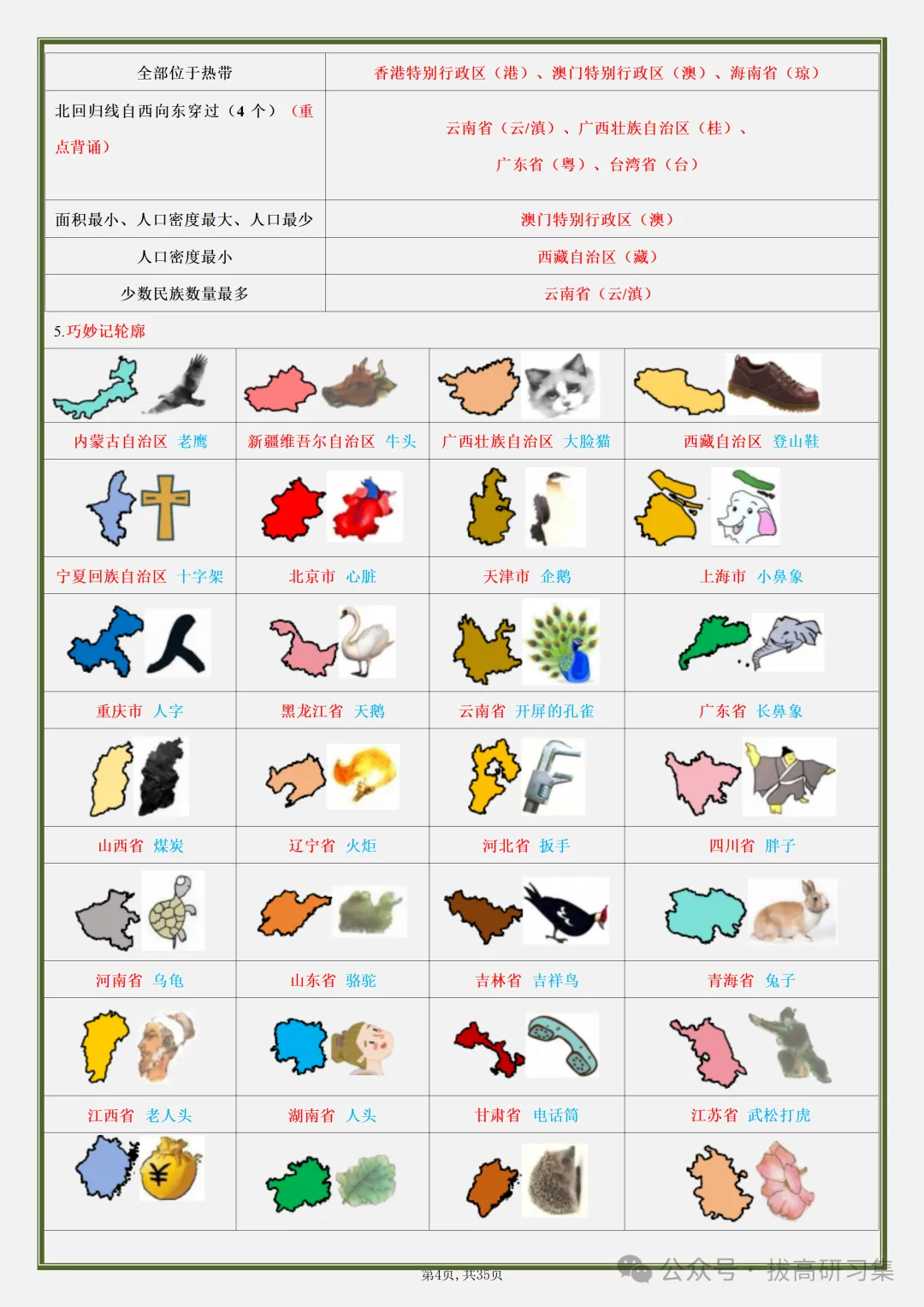 初二新版【八上地理】全册必背核心知识清单汇总,2026届有完整版可打印-第6张图片-四季读书网 初二新版【八上地理】全册必背核心知识清单汇总,2026届有完整版可打印-第6张图片-四季读书网