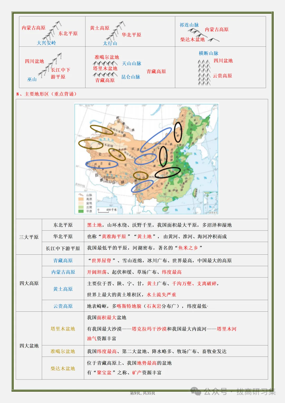 初二新版【八上地理】全册必背核心知识清单汇总,2026届有完整版可打印-第11张图片-四季读书网 初二新版【八上地理】全册必背核心知识清单汇总,2026届有完整版可打印-第11张图片-四季读书网