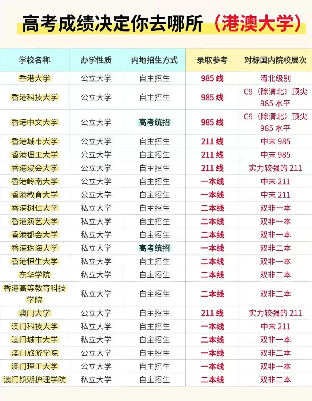 高考成绩申请港澳大学-第1张图片-四季读书网 高考成绩申请港澳大学-第1张图片-四季读书网
