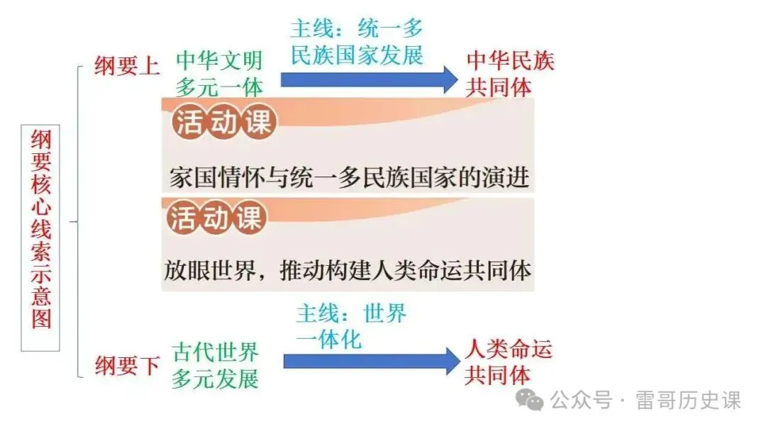 高考研究:2027届浙江选考,会怎么考-第35张图片-四季读书网