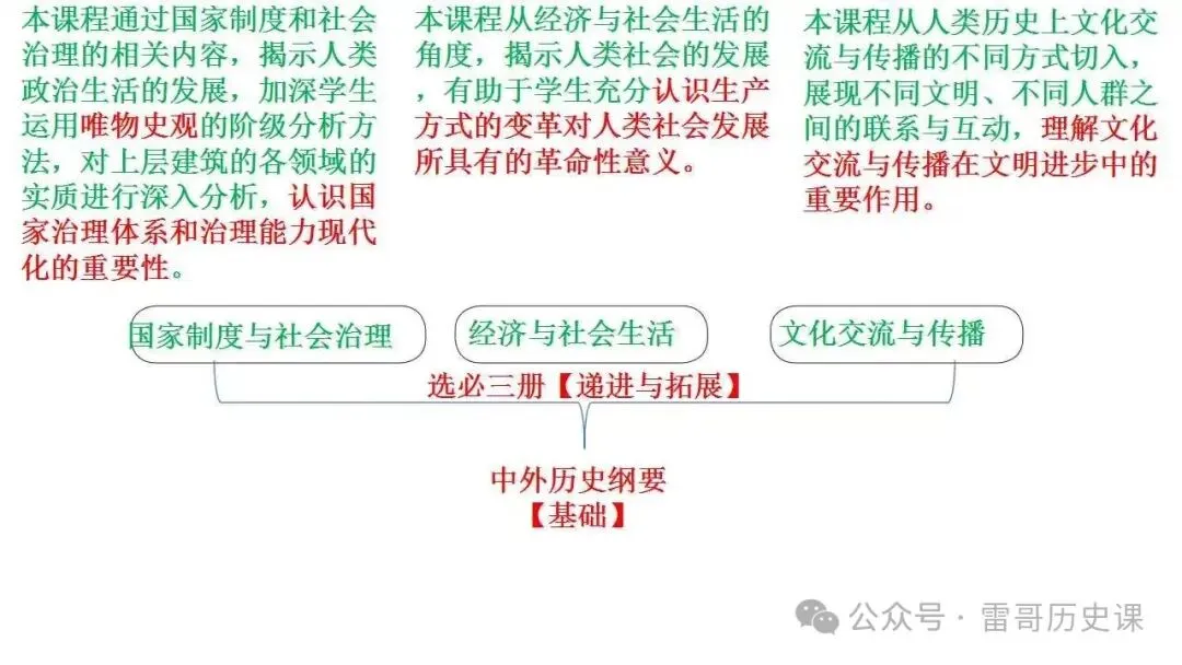 高考研究:2027届浙江选考,会怎么考-第36张图片-四季读书网