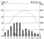 高考地理专题训练:马尾松-第3张图片-四季读书网 高考地理专题训练:马尾松-第3张图片-四季读书网