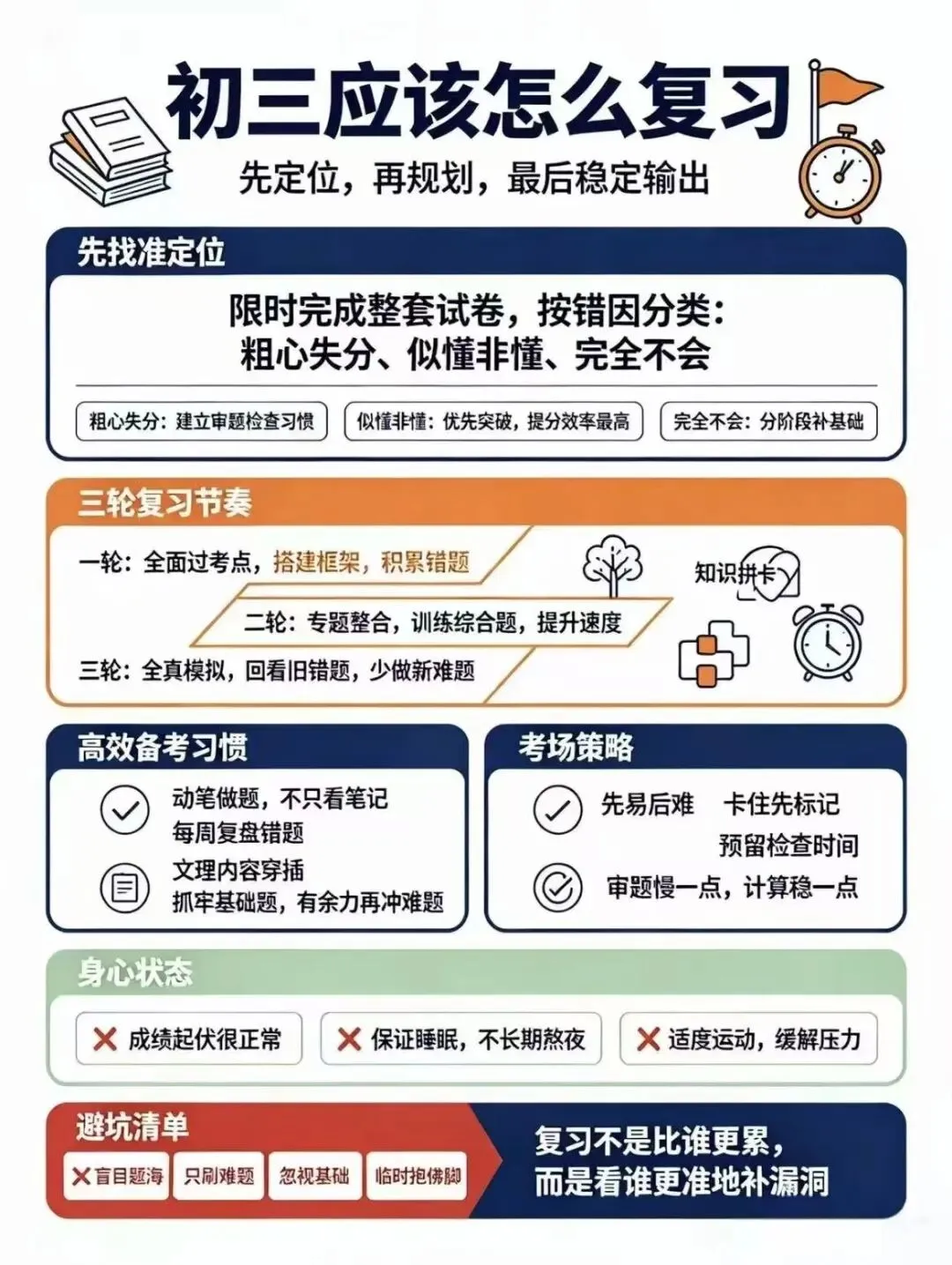 初三复习的正确顺序-第1张图片-四季读书网