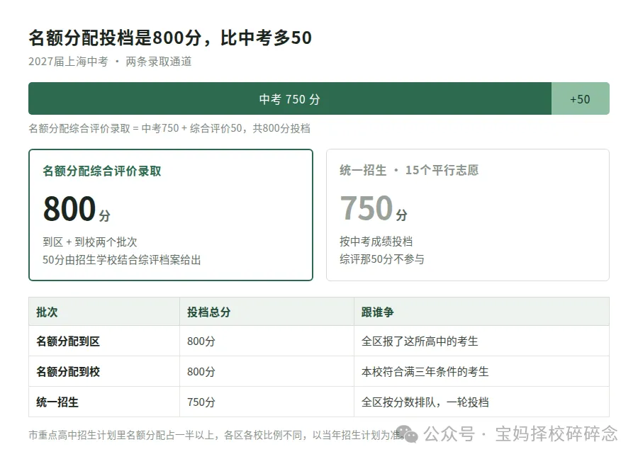 初三家长,中考750分之外还有50分——不是考出来的,是四年攒的-第1张图片-四季读书网 初三家长,中考750分之外还有50分——不是考出来的,是四年攒的-第1张图片-四季读书网