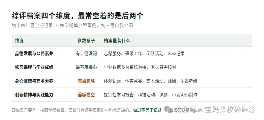 初三家长,中考750分之外还有50分——不是考出来的,是四年攒的-第2张图片-四季读书网 初三家长,中考750分之外还有50分——不是考出来的,是四年攒的-第2张图片-四季读书网